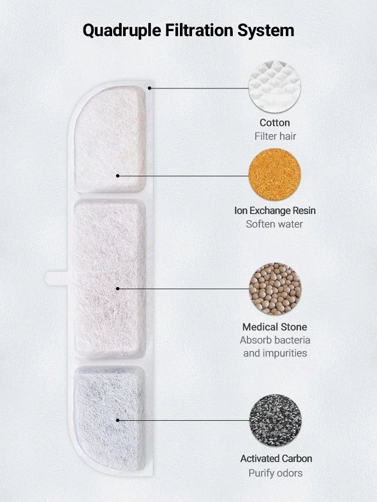 Replacement Filters for PureFlow 2.5L Automatic Stainless Steel Cat Water Fountain - Wezoop